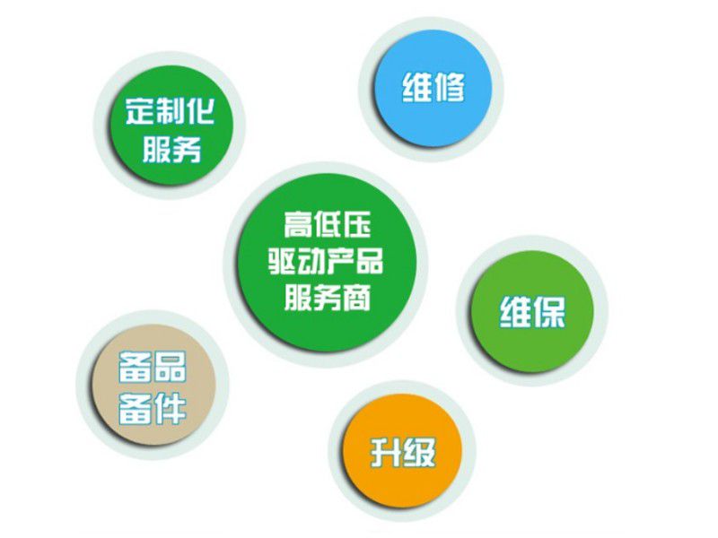 安庆无功补偿装置站在角度提出的推广方案